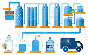 технология производства воды аква даймонд с лого